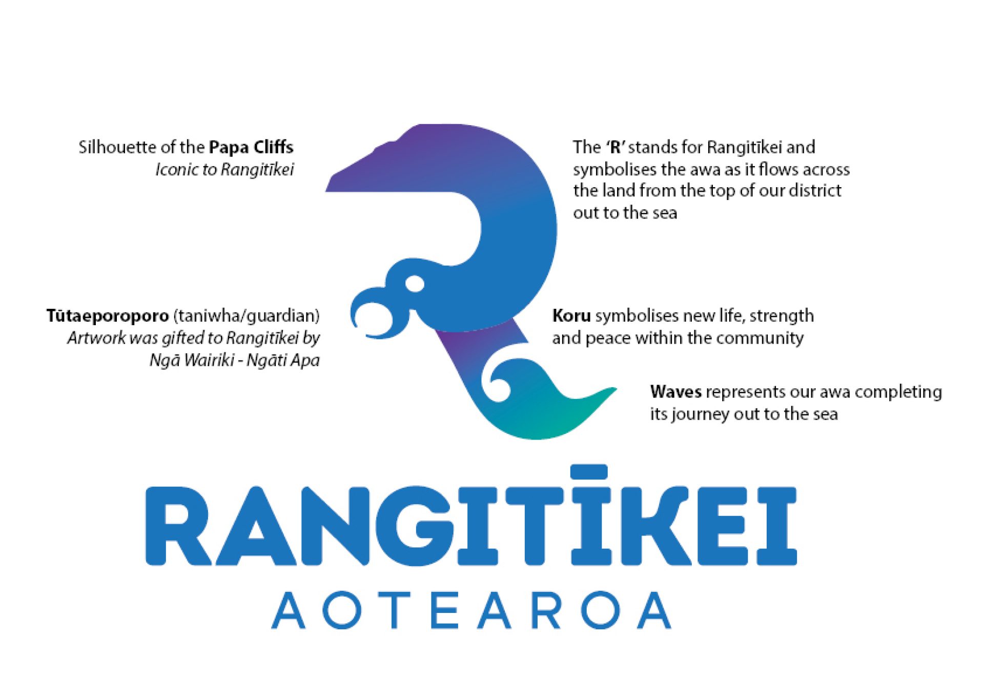 Rangitikei Aotearoa Brand Logo